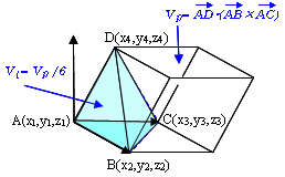 ４点で形成される四面体の体積